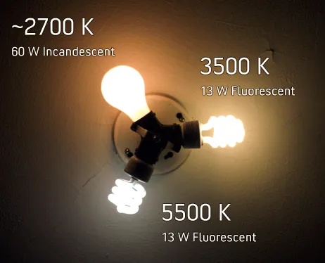 Illustration: Calibración y control de luz: optimizando la entrega del lumen output