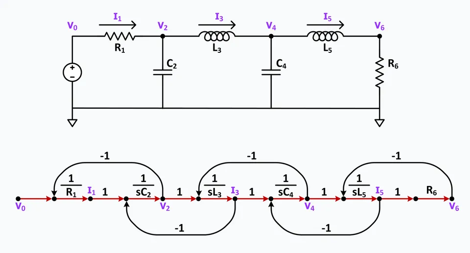 Illustration: Caudales recomendados y optimización para eficiencia en filtros