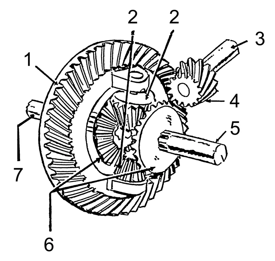 Illustration: ¿Cómo funcionan los ring pinions y qué ajustes requieren?